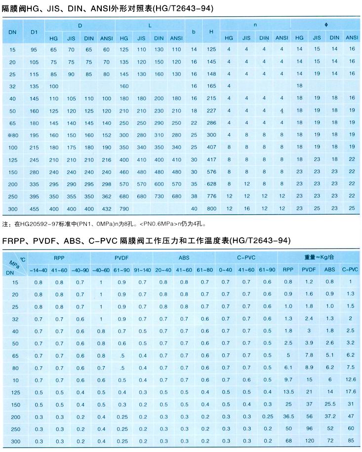 隔膜閥